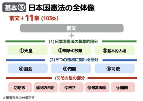 8条|日本国憲法